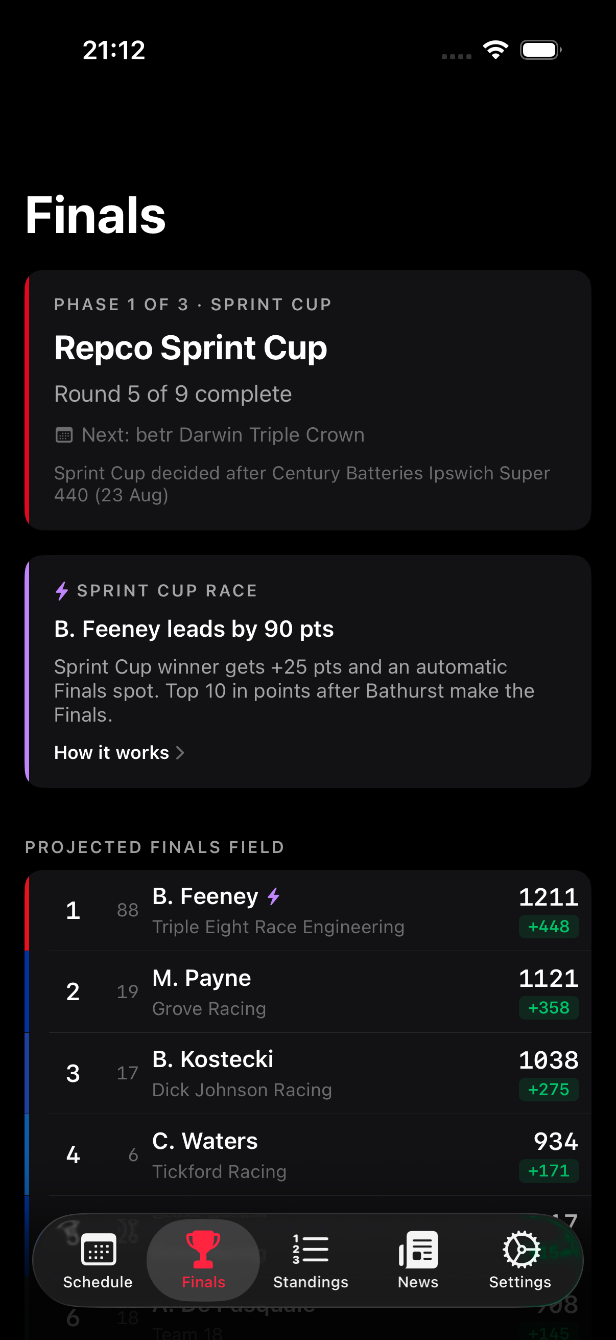 V8 PitWall Finals screen showing projected Finals field