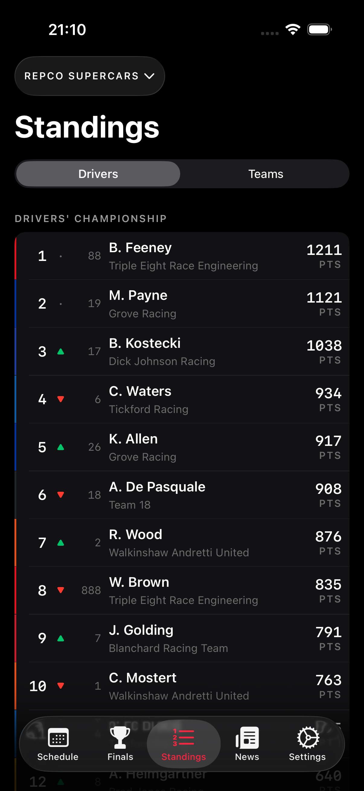 Drivers' championship standings